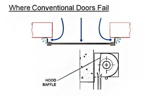 Insulated Roll Up Garage Doors Air FLow